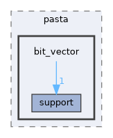 include/pasta/bit_vector