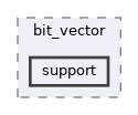 include/pasta/bit_vector/support